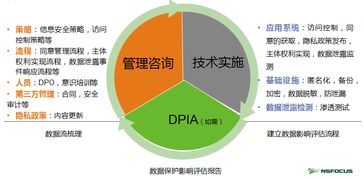 綠盟科技重磅推出GDPR咨詢服務(wù)，助力企業(yè)合規(guī)發(fā)展