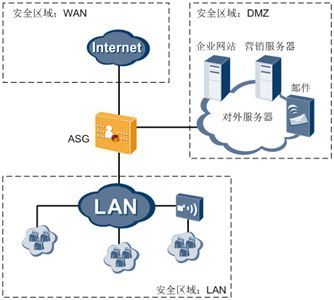 山東華為代理商ASG2200上網(wǎng)行為管理設(shè)備參數(shù)解析與報(bào)價(jià)咨詢