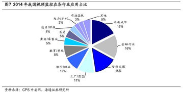 再論?？低暸c大華股份的市場空間 從安防巨頭到智能物聯(lián)引領(lǐng)者