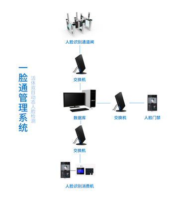 邯鄲云卡通 以人臉識別技術驅動智慧城市建設
